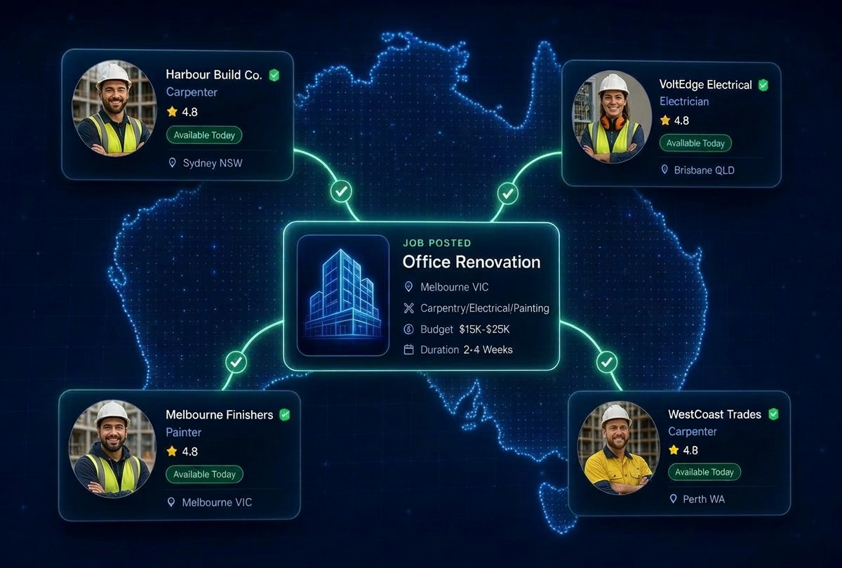 WorkForge network: verified Australian contractors connected to a posted job across Australia